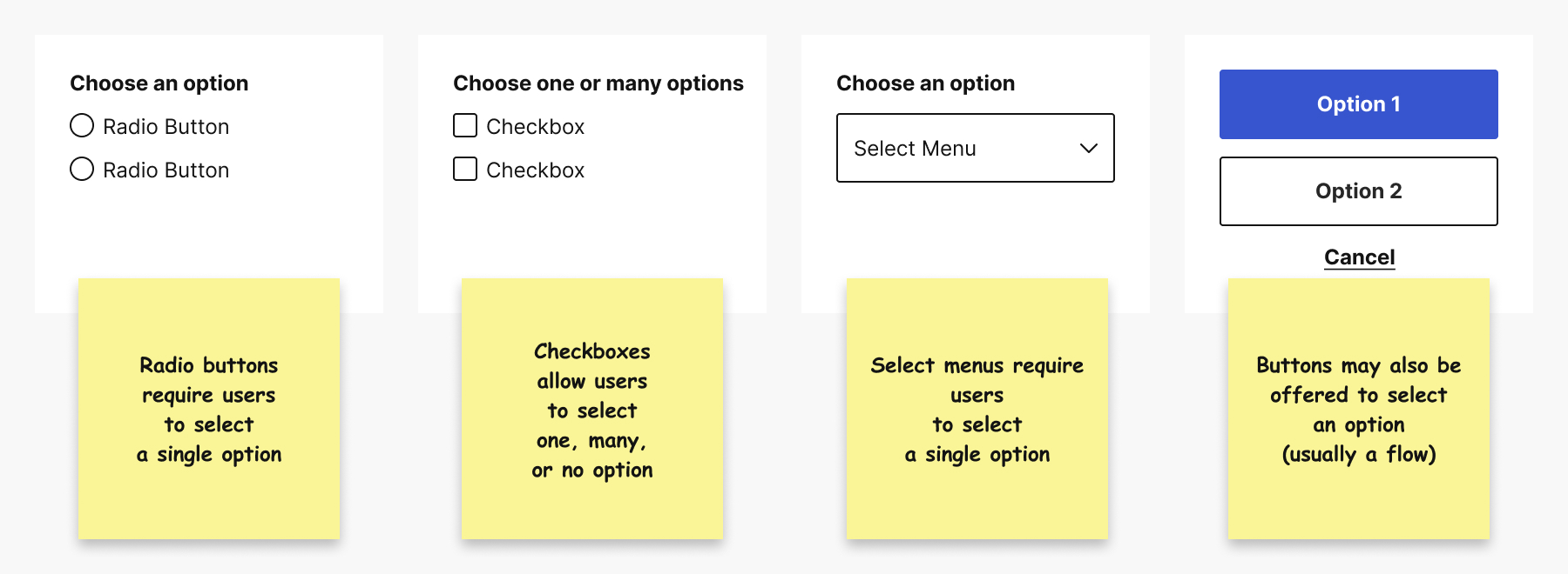 Examples of layouts with radio buttons, checkboxes, select menu and buttons to illustrate how users can be asked to make a choice from a list of options
