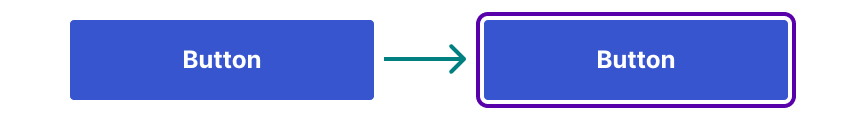 Two blue buttons with an arrow between them: on the left, the button in its default state, on the right, the button with a purple outline to indicate focus
